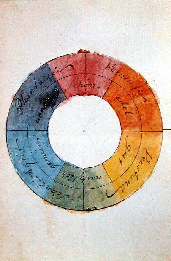 color wheel made by johann von goethe showing complimentary colors