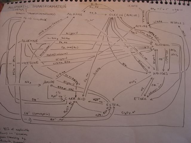 old-jaa-reaction-map-drawn-up-in-beirut-lebanon