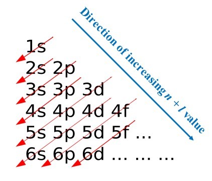 Scheme_of_Madelung_Rule