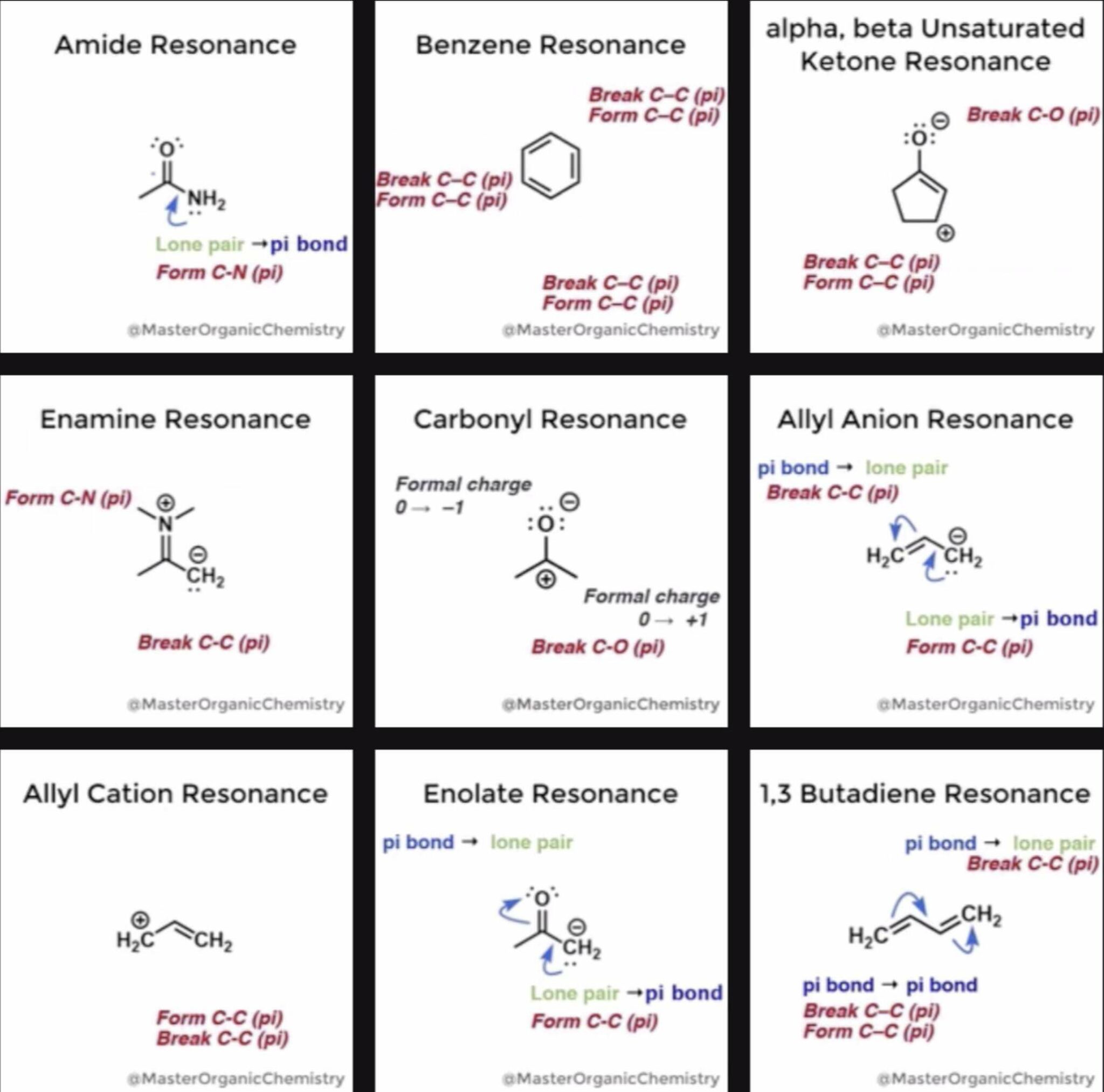 168极速赛车结果查询记录一分钟，Organic Chemistry GIFS – Resonance Forms