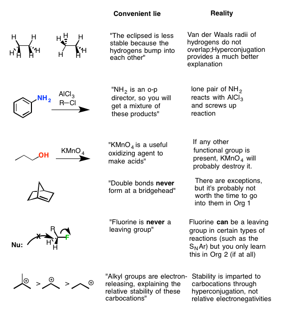 2-lieswetell