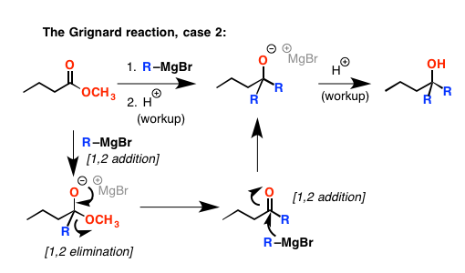 2-orgoishard