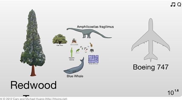 logarithmic-scale-interactive-infographic-primax-studio