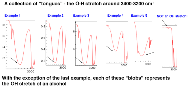 collection of o h stretches for alcohols 5 examples