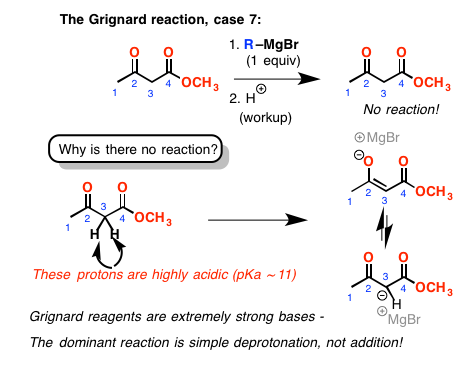 7-grignard