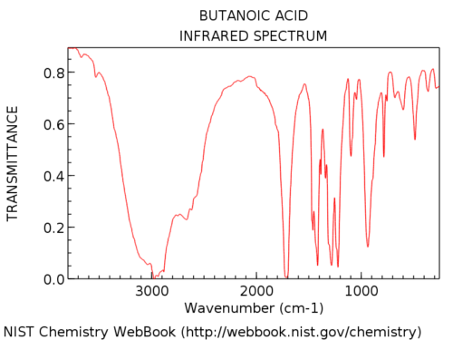 ir spectrum of butanoic acid