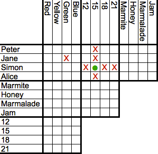 example of logic puzzle is a little like solving spectroscopy problems