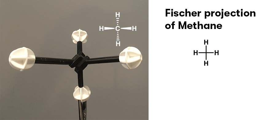 Fischer projection of methane and model